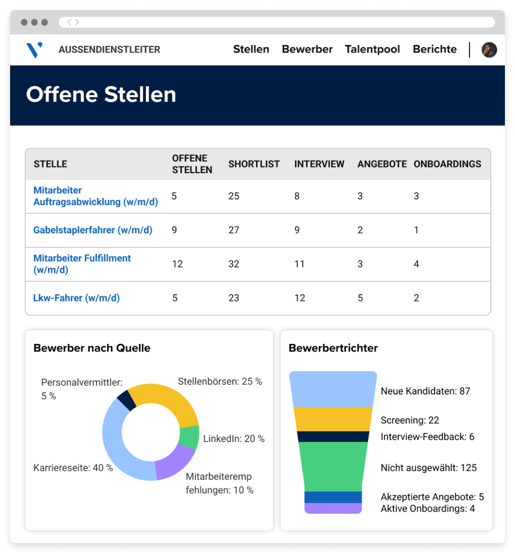 Bildschirm aus der Hiring Manager-App, auf dem offene Stellen, Bewerberquellen und verschiedene Einstellungsphasen zu sehen sind