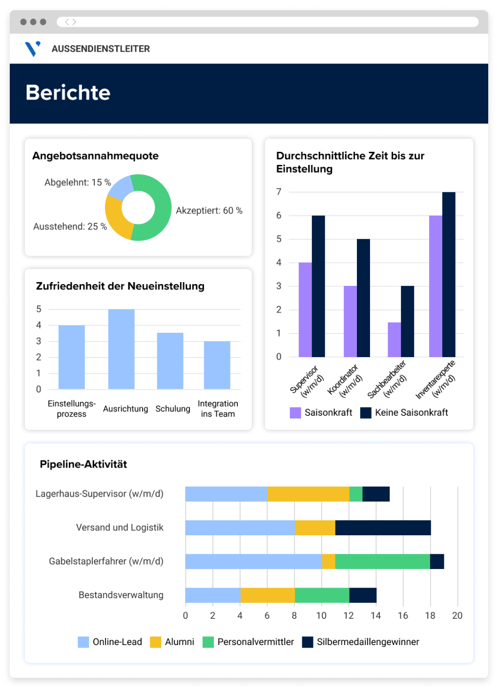 Bildschirm aus der Hiring Manager-App, auf dem die Status verschiedener Phasen des Einstellungsprozesses angezeigt werden, darunter offene Stellen, Listen mit Kandidaten, die in die engere Auswahl kommen, aktive Angebote und aktive Onboardings.