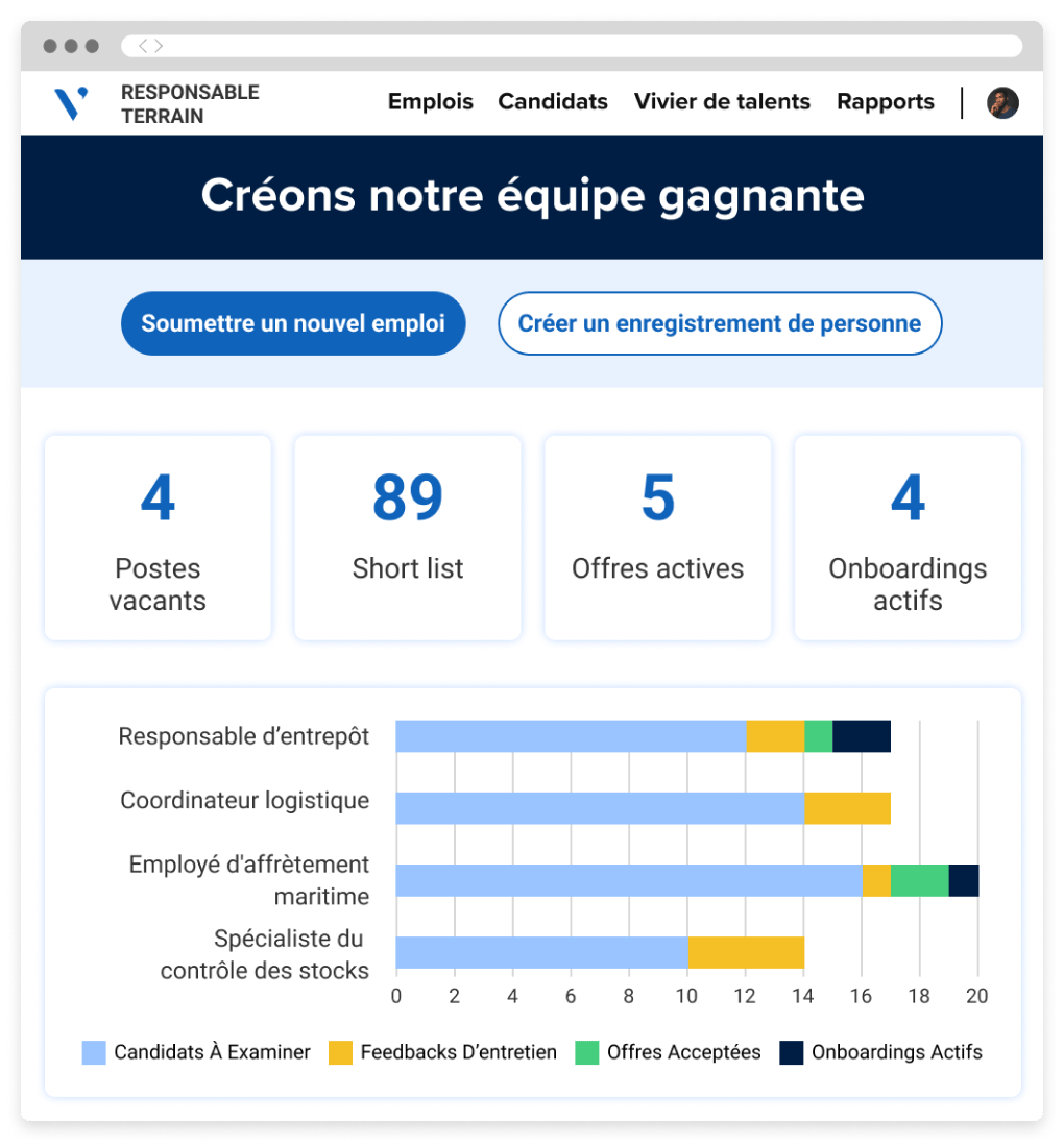 Écran de l'application destinée aux responsables du recrutement, montrant le statut des différentes étapes du processus d’embauche, notamment les postes ouverts, les short lists, les offres actives et les onboardings actifs.